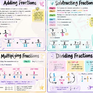 Könnte beinhalten: Ein Lernposter, das in vier Abschnitte unterteilt ist und erklärt, wie man Brüche addiert, subtrahiert, multipliziert und dividiert. Jeder Abschnitt enthält Schritt-für-Schritt-Anleitungen, mathematische Beispiele und Tipps zur Vereinfachung.