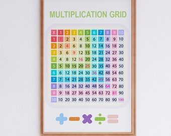 May include: A colorful multiplication grid poster with numbers 1 through 10 on the top and side, and the results of multiplying those numbers in each cell. The poster has a light blue, orange, purple, green, and pink background with a light brown frame. The poster also includes symbols for addition, subtraction, multiplication, division, and equals.