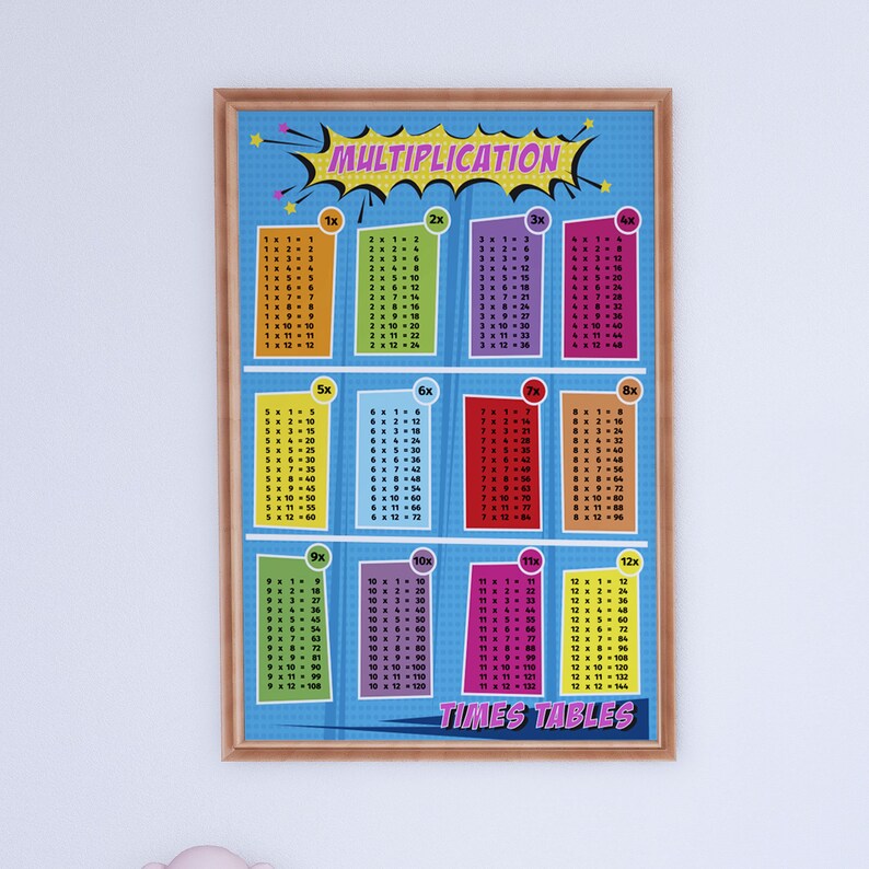 Multiplication Chart Digital| Educational Math Poster | Montessori ...