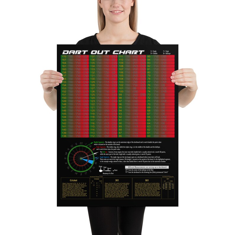 Dart Out Chart, Poster Etsy