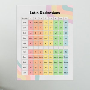 Lateinische Deklination Klassenzimmer Poster Handout für den Lateinunterricht - Digitaler Download