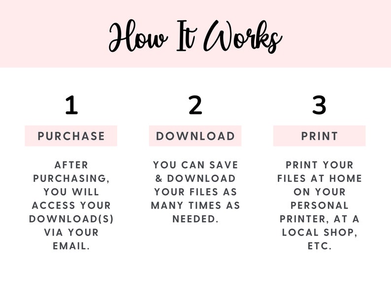 May include: A graphic with the title "How It Works" and numbered steps. Step 1: Purchase. Step 2: Download. Step 3: Print. Instructions detail accessing downloads via email and printing at home or a local shop.
