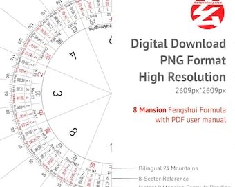 PNG Luopan (8 Mansion) Digital Feng Shui Compass Template Transparent