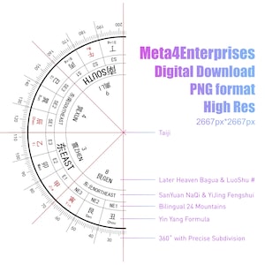 PNG Luopan (Fortgeschritten) Digital Feng Shui Kompass Vorlage Transparent PNG