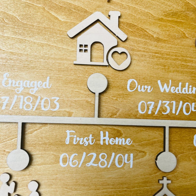 Customizable Love Story Timeline | Personalized Anniversary Gift for ...