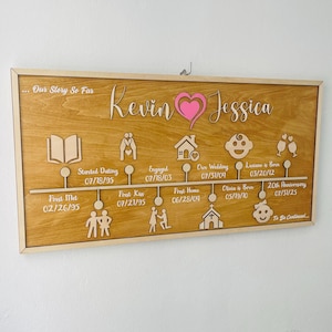 Personalized Love Journey Map | Custom Engagement Gift | Romantic Anniversary Wall Art | Gift Birthday&#39;s