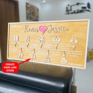 Rustic Customizable Wedding Timeline | Couples Love Story Milestones | Anniversary Keepsake