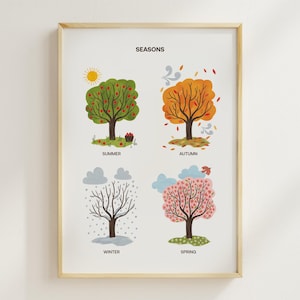 Poster des saisons, tableau des saisons, décoration murale pour enfants, impression éducative, chambre de bébé Montessori, décoration d'école à la maison, arbre des saisons, apprentissage Montessori