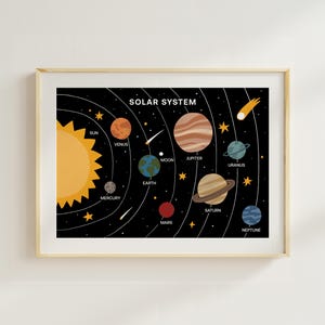 Poster Sonnensystem: Montessori Astronomie Poster für Kinder