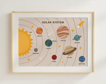 Póster del Sistema Solar: Lámina didáctica Montessori para el aprendizaje del espacio