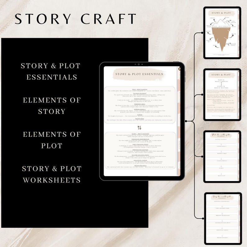 Writing Mindset Digital Planner | Story Craft, Author Tools (goodnotes ...