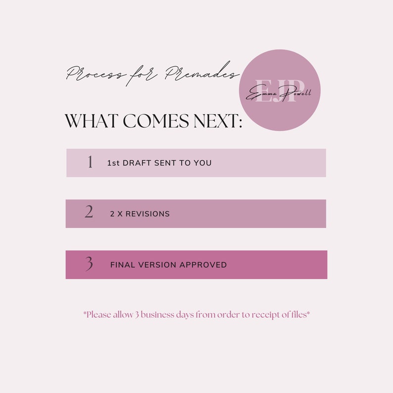K&ouml;nnte beinhalten: Eine rosa und wei&szlig;e Grafik mit dem Text "Process for Premades" und "WHAT COMES NEXT:" gefolgt von einer nummerierten Liste der Schritte: 1. 1st DRAFT SENT TO YOU, 2. 2 X REVISIONS, 3. FINAL VERSION APPROVED. Die Grafik enth&auml;lt auch einen rosa Kreis mit dem Text "Emma Powell" in Wei&szlig;.