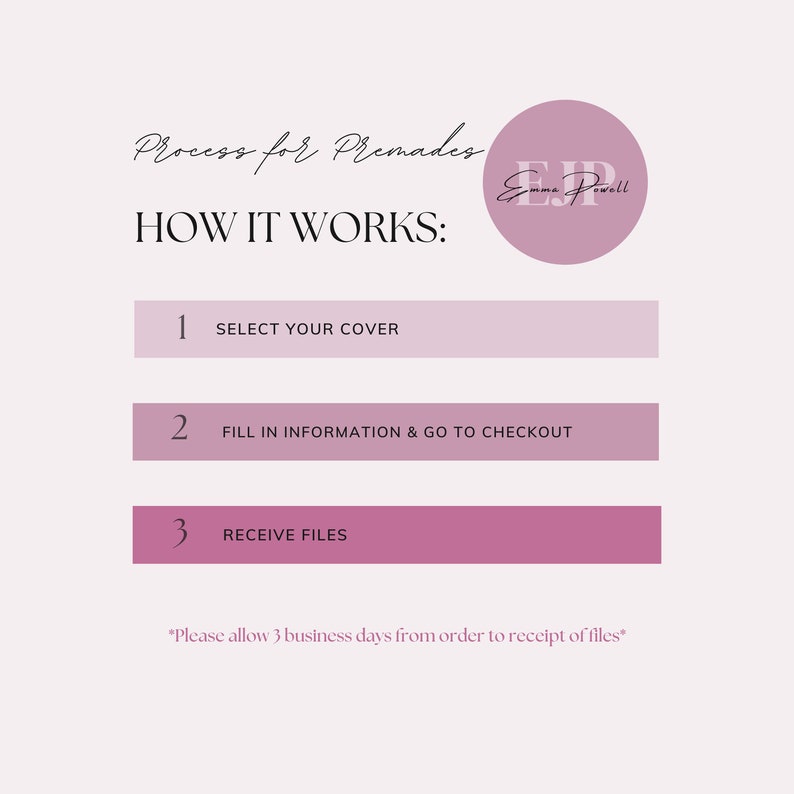 K&ouml;nnte beinhalten: Eine rosa Grafik mit dem Text "Process for Premades" und "HOW IT WORKS:" gefolgt von drei Schritten: 1. W&auml;hlen Sie Ihr Cover aus, 2. F&uuml;llen Sie die Informationen aus und gehen Sie zur Kasse, und 3. Erhalten Sie die Dateien. Die Grafik enth&auml;lt auch einen rosa Kreis mit dem Text "EJP Emma Powell".