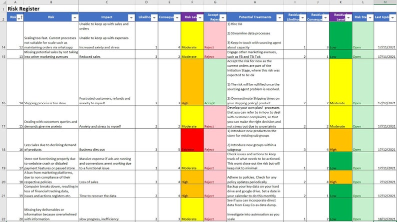 Risk Register Template Project Management Microsoft Excel - Etsy
