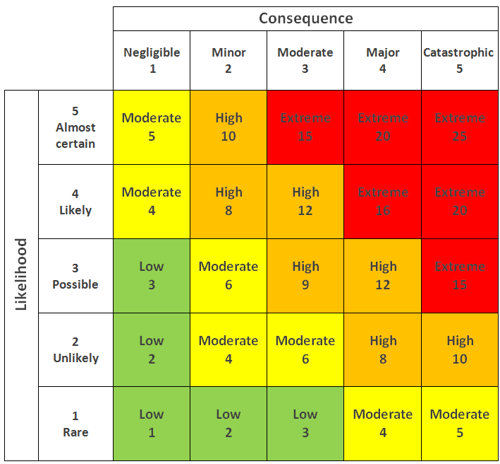 Risk Register Template Project Management Microsoft Excel Etsy Risk Register Template Project Management Microsoft Excel Etsy