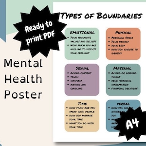 Puede incluir: Un póster de salud mental imprimible con el título "Tipos de límites". El póster está dividido en seis secciones, cada una con un tipo de límite diferente: emocional, físico, sexual, material, tiempo y verbal. Cada sección incluye una lista de viñetas que describen el tipo de límite.