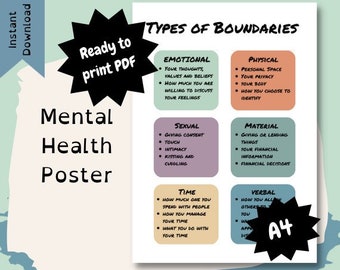 Types of Boundaries A4 Poster, Mental Health Digital Download,Mental Health Poster, Classroom Decor, Special Education, Classroom Resource,