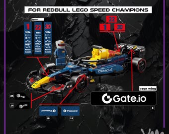 Red Bull F1 2025 Livery Edition Sticker Pack for Lego Speed Champion 77243 Oracle RB F1 Team - Max Verstappen Yuki Tsunoda Liam Lawson