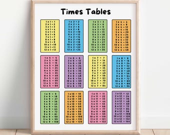 May include: A framed print of multiplication tables, titled "Times Tables." The tables are arranged in colorful rectangular blocks, each displaying multiplication facts from 1 to 12. The print is displayed on a white wall above a wooden floor.