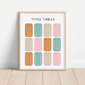 Times Tables, Math Classroom, Maths Learning Poster, Educational Posters, Montessori Nursery, Digital Download