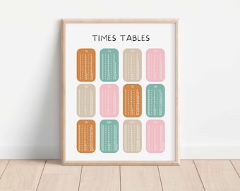 Times Tables, Multiplication Square, Maths Learning Poster, Educational ...