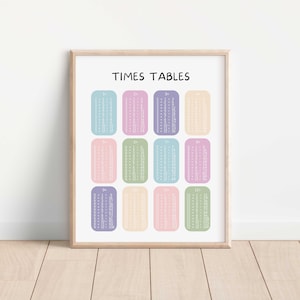 Tablas de multiplicar, Cuadrado de multiplicación, Cartel de aprendizaje de matemáticas, Impresión educativa, Guardería Montessori, Decoración del aula, Descarga digital