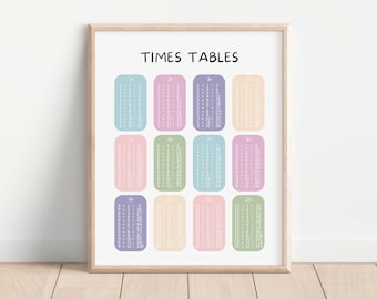 Times Tables, Multiplication Square, Maths Learning Poster, Educational Print, Montessori Nursery, Classroom Decor, Digital Download
