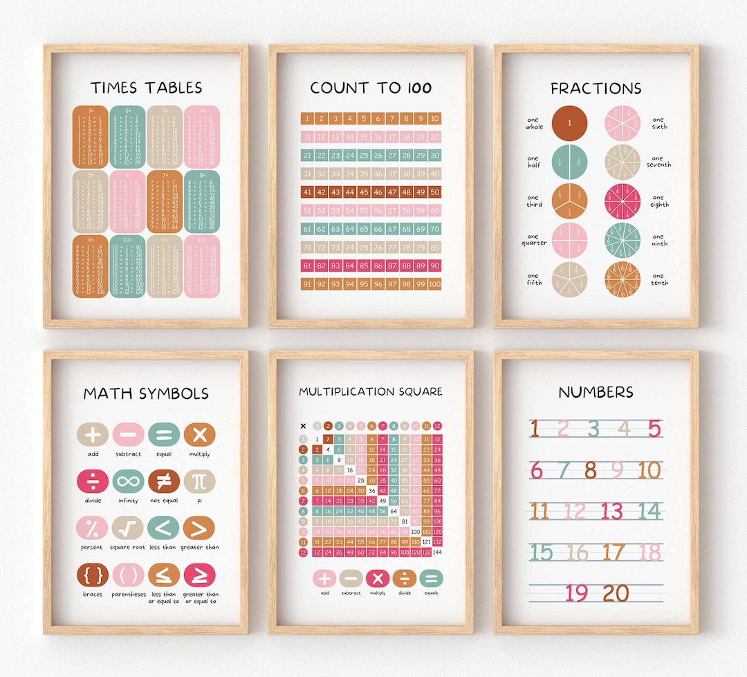 Math Set of 6 Posters, Math Classroom, Maths Learning, Multiplication ...