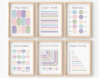 Math Set of 6 Posters, Math Classroom, Maths Learning, Multiplication square, Count to 100, Educational Print, Digital Download