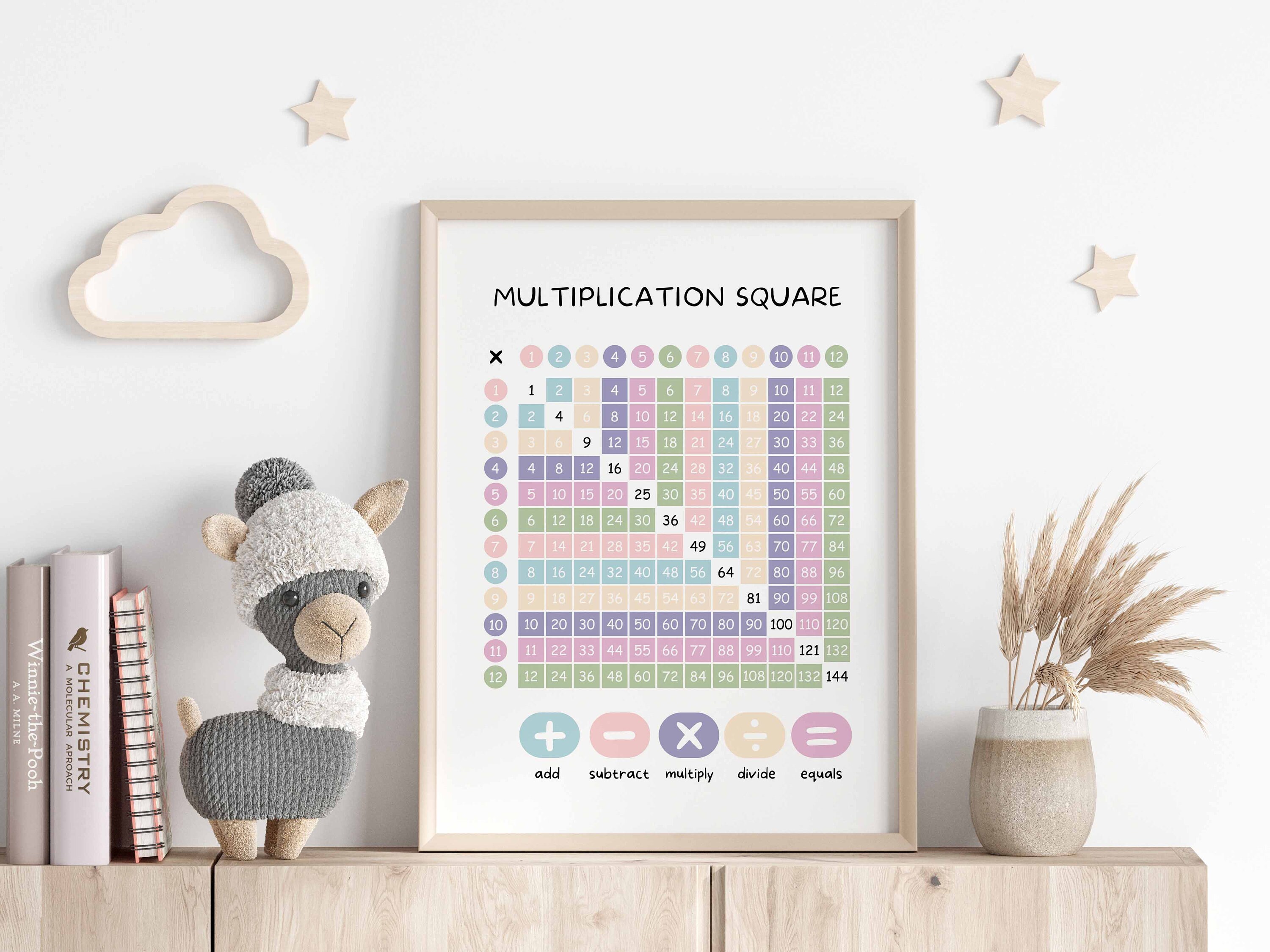 Tree Times Table Square Multiplication Square, Times Table Square, Maths Learning Poster ...