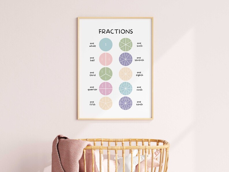 Fractions Poster, Numbers Print, Kids Wall Art,homeschool Decor ...