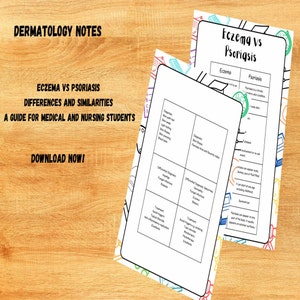 Ekzem vs Psoriasis Dermatologie Zusammenfassung