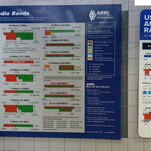 Laminierte ARRL US Bands Frequenzkarten