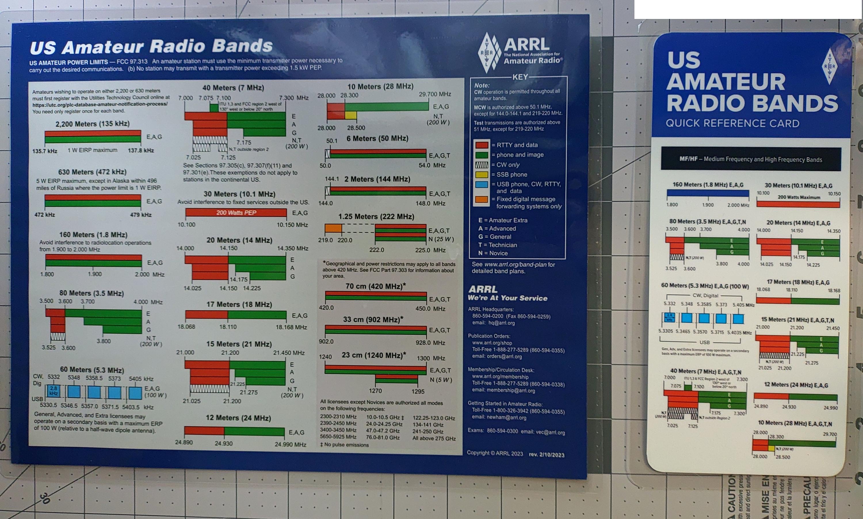 Laminated ARRL US Bands Frequency Charts