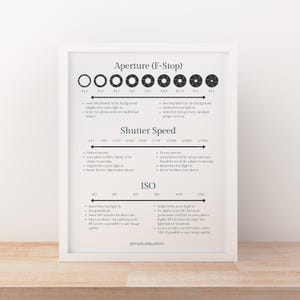 May include: A framed photography guide print with text about aperture, shutter speed, and ISO settings. The print includes diagrams and explanations of each setting, with a white frame and a wooden surface.