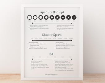 Camera Settings Guide for Beginners – ISO, Shutter Speed, Aperture Cheat Sheet