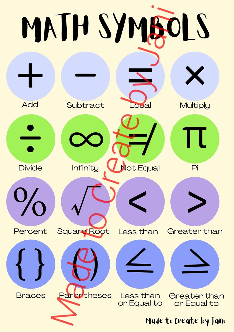 Operation Signs Math Chart Maths Symbols Poster ONLY — Operations & Signs Poster (digital Download ...