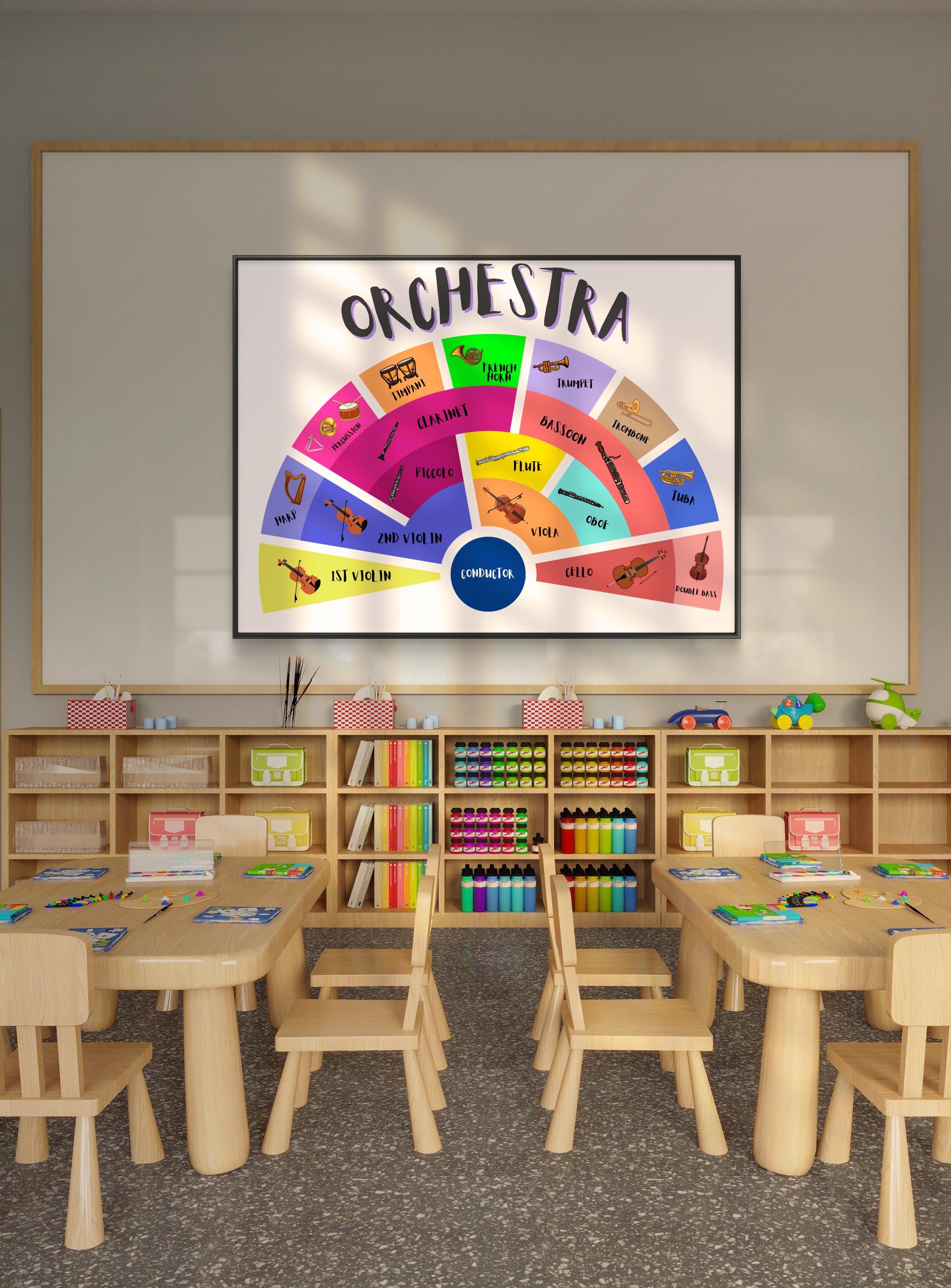 Orchestra Instruments Chart – Printable Music Poster | Digital Download ...