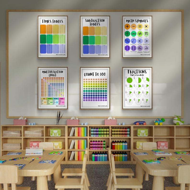 Multiplication Chart Poster ONLY — Grid Style (digital Download) - Etsy ...