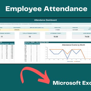 Könnte beinhalten: Eine Vorlage für ein Mitarbeiteranwesenheits-Dashboard für Microsoft Excel. Die Benutzeroberfläche zeigt Datentabellen für Anwesenheitsvorfälle, Punkte und Fehlstunden sowie ein Liniendiagramm mit einem roten Pfeil, der nach unten auf den Text Microsoft Excel zeigt.
