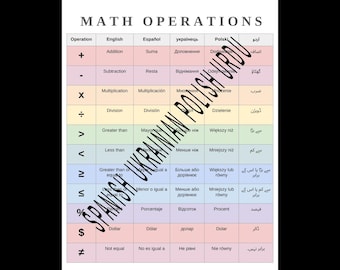 Multilingual Math Operations Poster (Printable Download)