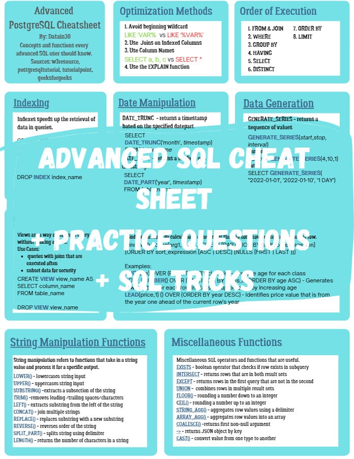 SQL Cheat Sheet Practice Questions Data Analyst Guides PDF Digital ...