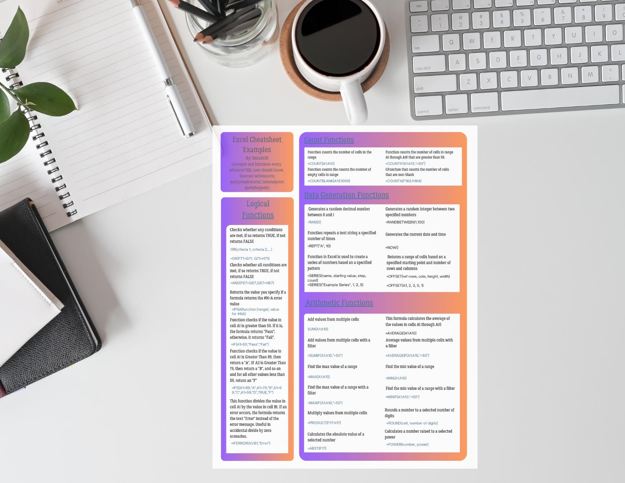 Excel Cheat Sheet Data Analysis Functions Vlookup Index