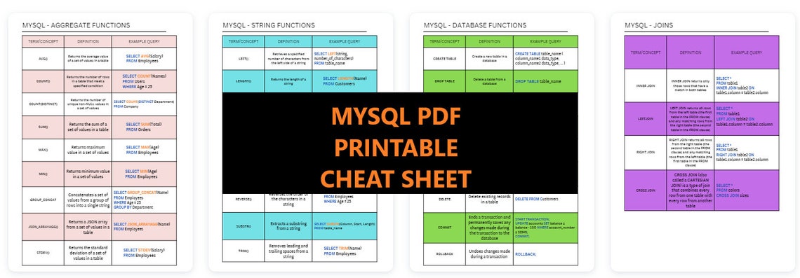 MYSQL Cheat Sheet - Printable PDF - Etsy Canada