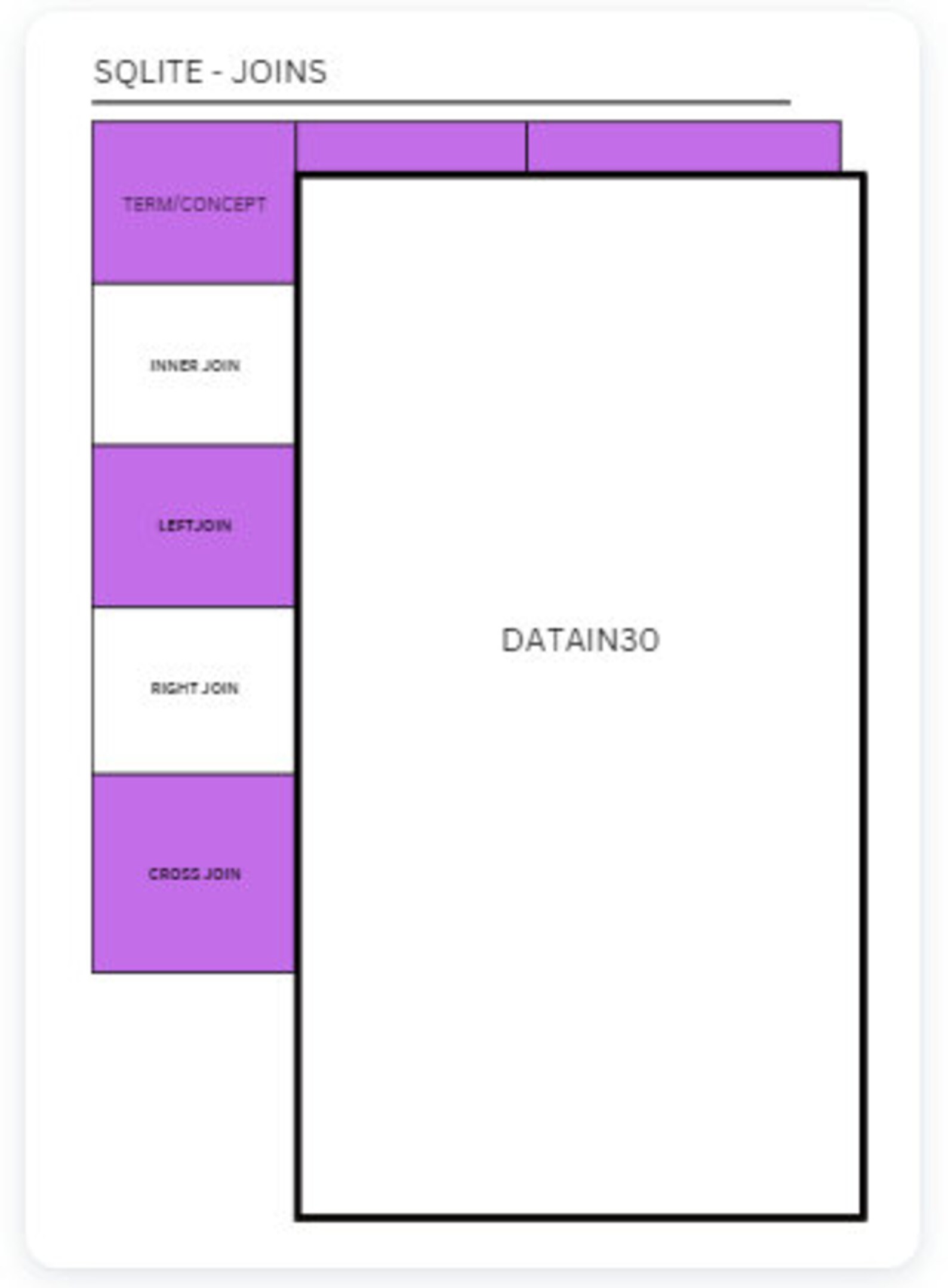 SQLITE Cheat Sheet - Printable PDF - Etsy