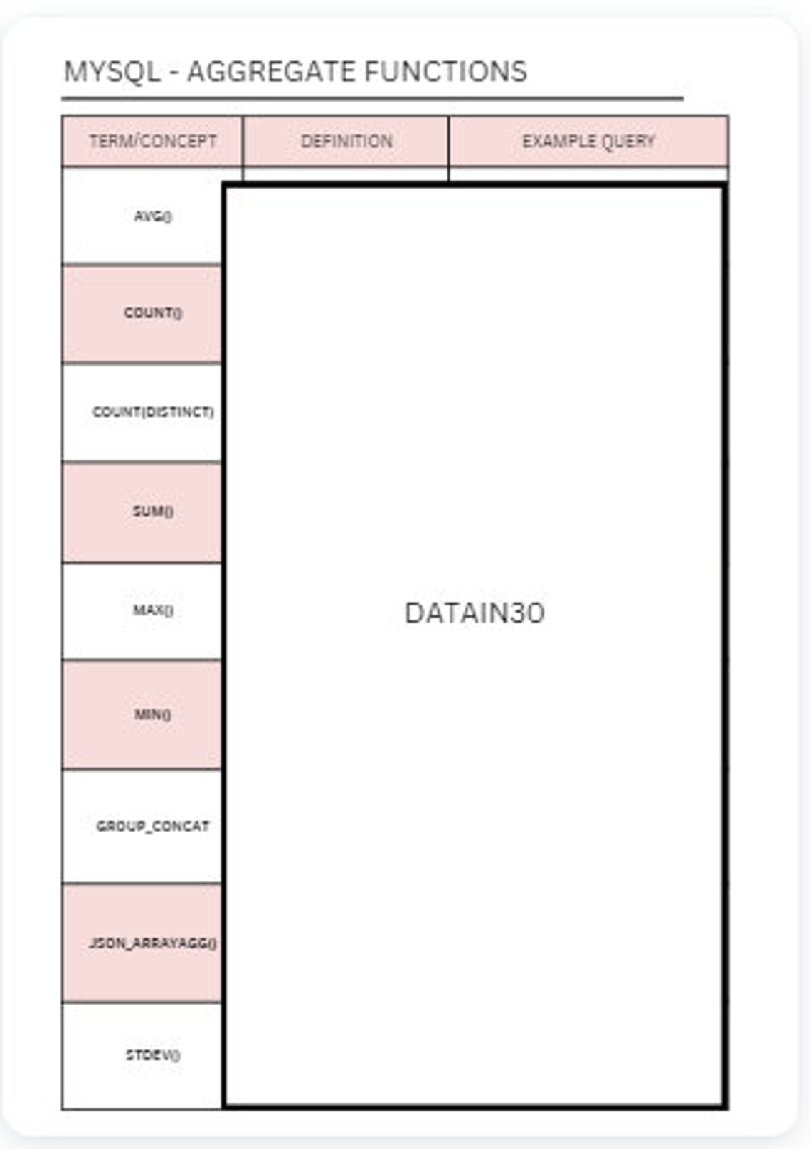 MYSQL Cheat Sheet - Printable PDF - Etsy Canada