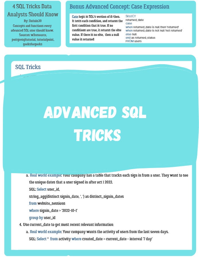 SQL Cheat Sheet Practice Questions Data Analyst Guides PDF Digital ...