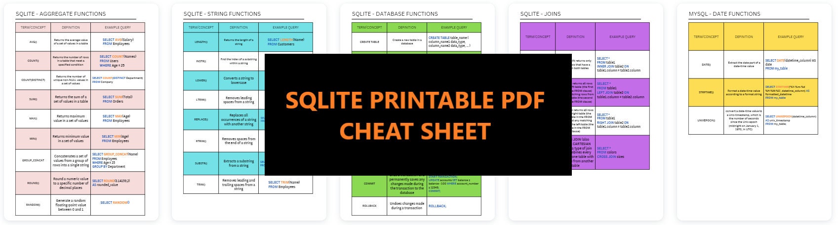 SQLITE Cheat Sheet - Printable PDF - Etsy Canada
