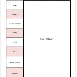 SQLITE Cheat Sheet - Printable PDF - Etsy