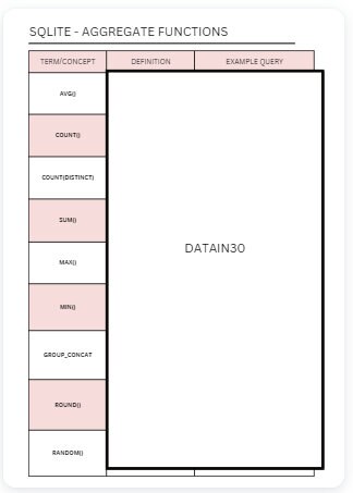 SQLITE Cheat Sheet - Printable PDF - Etsy Canada